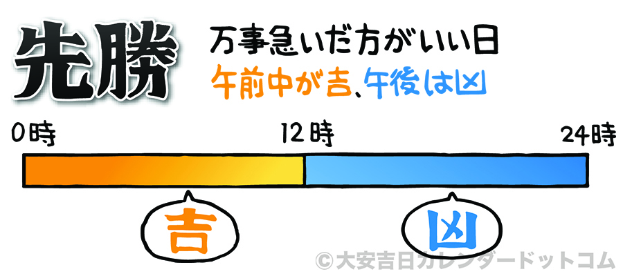 先勝 吉凶 時間帯